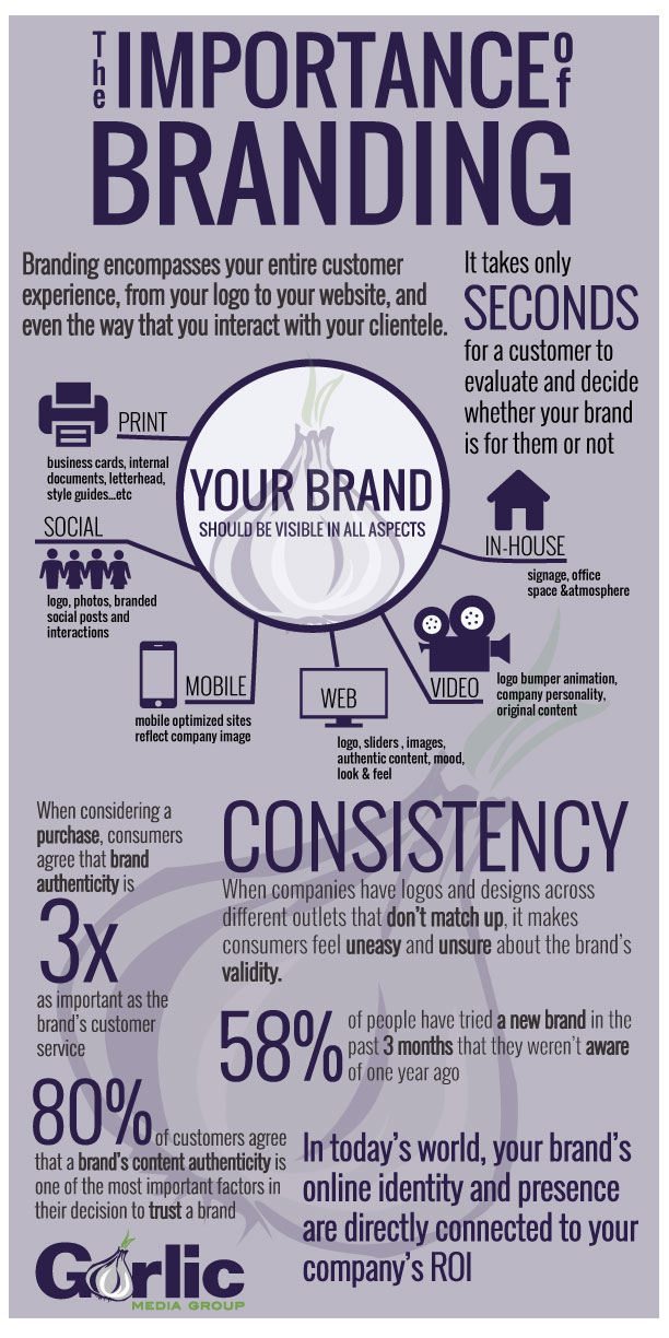 Garlic's Importance of Branding Infographic