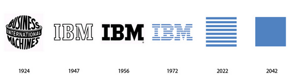 IBM Logo Evolution