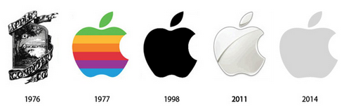 Apple Logo Evolution