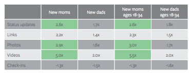 parents-share-more