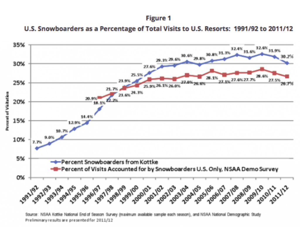 snowboarding-trends-2012