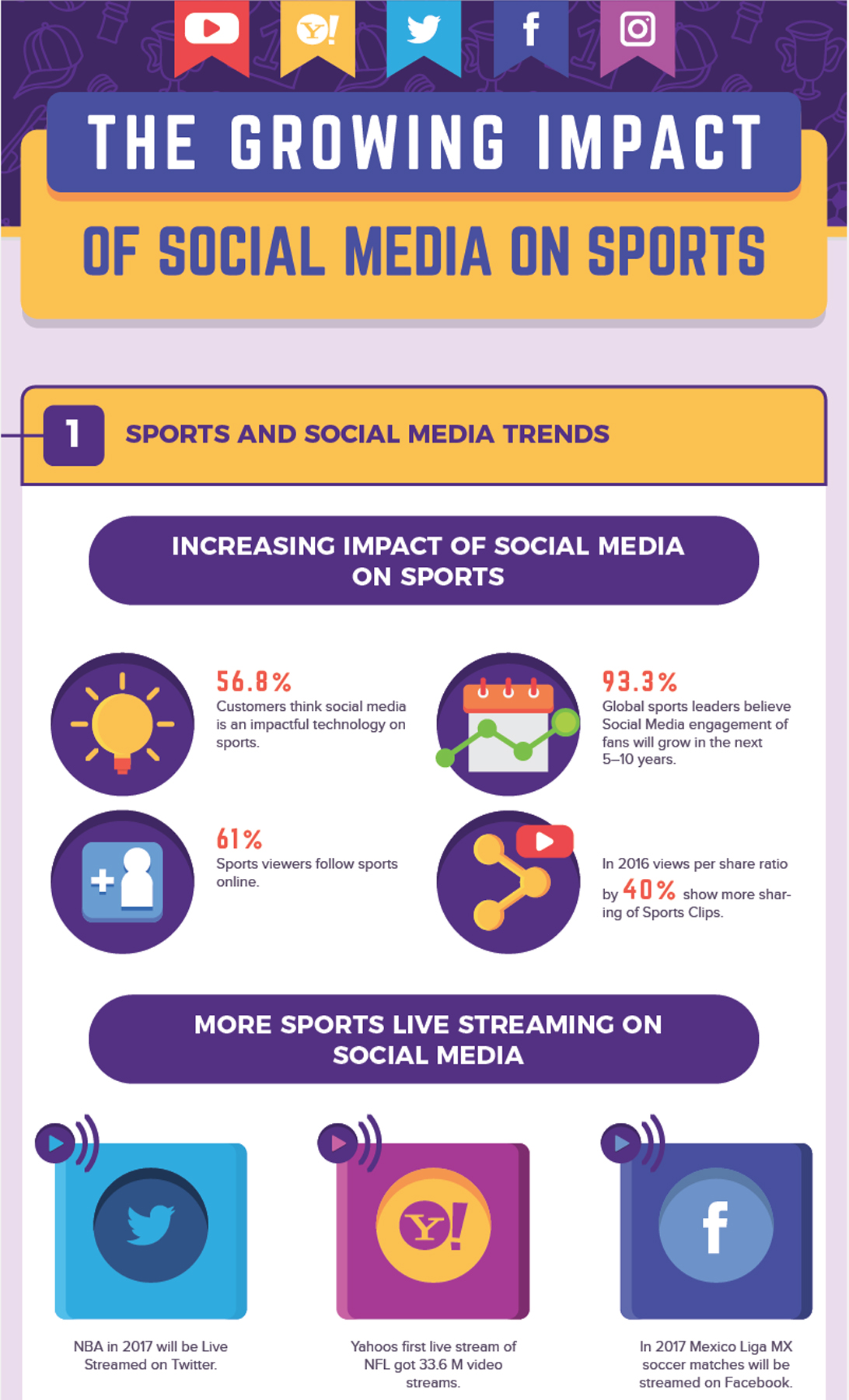 Impact Of Sports On Society